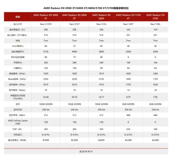 处理器选购指南✨AMD CPU天梯图详解：如何选择最适合你的处理器