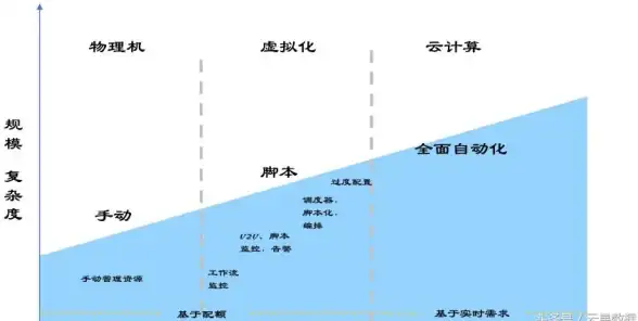 桌面虚拟化 IT管理 桌面虚拟化回报减半，复杂性问题日益突出
