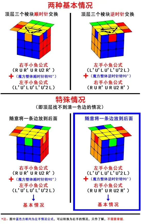 魔方教程🎲跟着小鱼学魔方还原公式，轻松玩转各类魔方玩法
