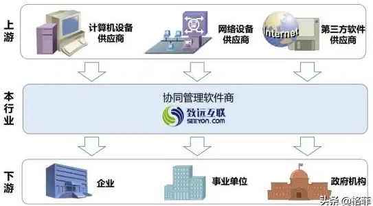 移动端操作技巧┃致远OA服务器地址填写指南┃实用提醒闪亮上线
