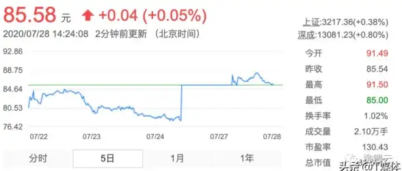移动端操作技巧┃致远OA服务器地址填写指南┃实用提醒闪亮上线