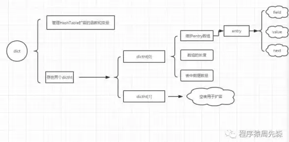 Redis 图片存储 Redis高效存储图片的优势分析，redis能否安全保存图片