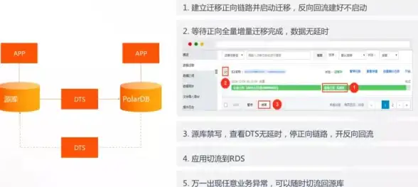 数据库管理|数据迁移 DB2数据移动的作用及其在信息系统中的重要意义