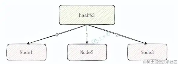 Redis缓存 内存一致性：如何高效解决Redis缓存中的内存一致性问题