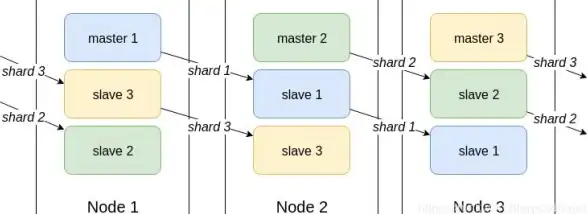 Redis缓存 内存一致性：如何高效解决Redis缓存中的内存一致性问题