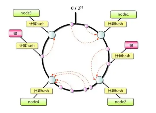 Redis缓存 内存一致性：如何高效解决Redis缓存中的内存一致性问题
