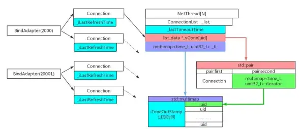 SQL Server 数组参数 实现SQL Server数组参数传递的变通方法与方案解析