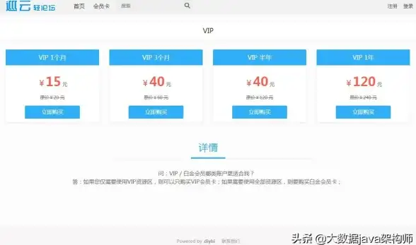 特推推荐 技术干货速递｜源码哥论坛合规资源全新提醒【IT交流必看】