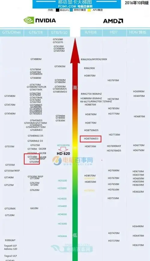 显卡排行🔥获取最全显卡天梯图及排名信息，一键下载高清完整图片