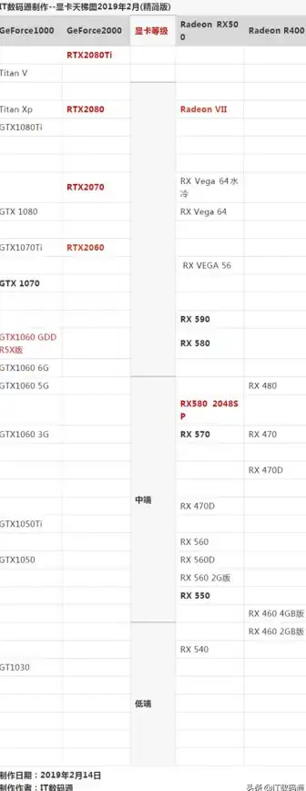 显卡排行🔥获取最全显卡天梯图及排名信息，一键下载高清完整图片