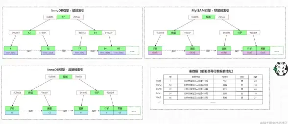 MySQL 主键 获得自动增长的MySQL主键的方法与实现
