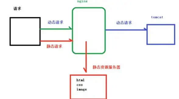 分布式 集群 探讨分布式集群中的负载均衡机制—口水篇