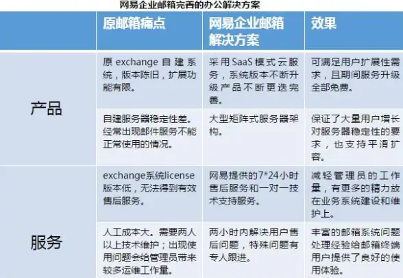 网易邮件服务器全攻略！高效收发技巧盘点✦邮件设置宝典✦邮箱服务器配置指南】