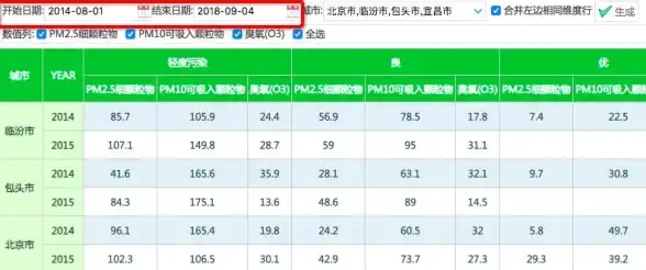 SQL查询 数据提取 如何用 SQL 获取数据库中最新日期的数据，sql 查询日期最后一条记录