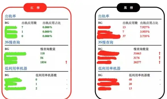 数据库迁移|数据转换|MSSQL到MySQL数据库的数据转化实操演示