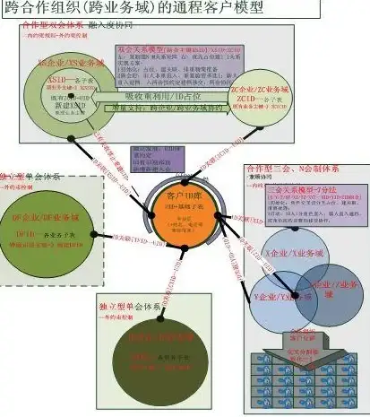 Redis 会话共享 基于Redis的跨域会话共享方案，轻松实现分布式系统中的会话一致性