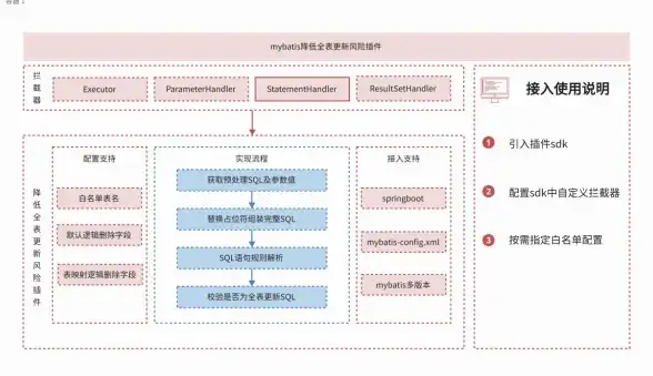 MyBatis 数据库更新问题：MyBatis SQL无法实现数据更新操作，mybatis数据库不能更新