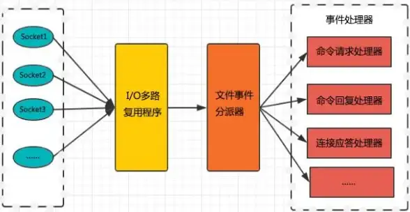 Redis 解锁机制 单线程执行实现事件单线程解锁，redis事件解锁方式解析