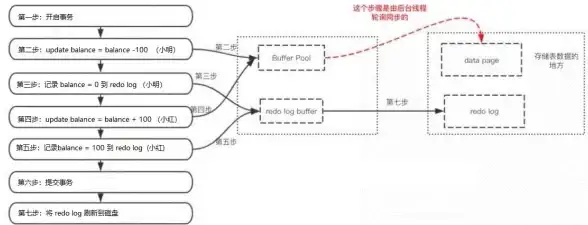 数据库管理|表结构调整 MySQL修改表的实际操作与应用