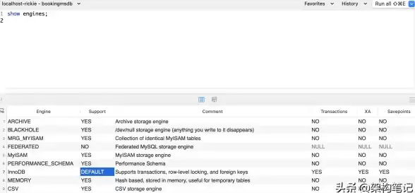 数据库管理|表结构调整 MySQL修改表的实际操作与应用