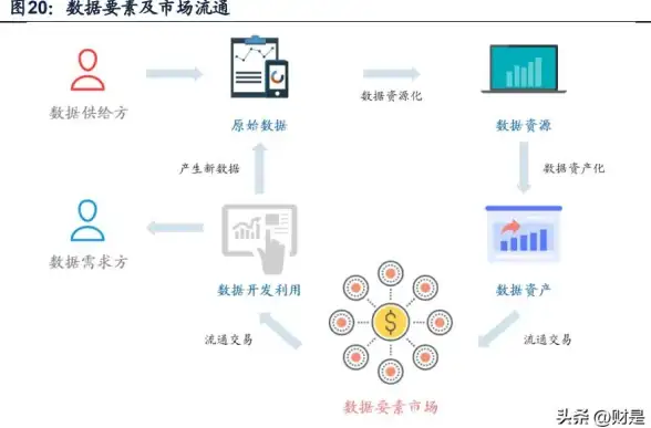 相关市场趋势｜掘金内容变现新风口—深度解读付费阅读网站源码升级策略【洞察热议】