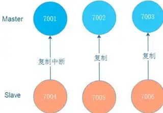 Redis主从配置 主从服务器设置：详解如何正确配置Redis主从服务器及redis主从机器的操作步骤