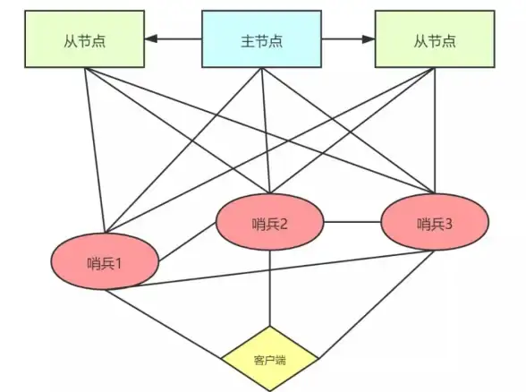 Redis主从配置 主从服务器设置：详解如何正确配置Redis主从服务器及redis主从机器的操作步骤