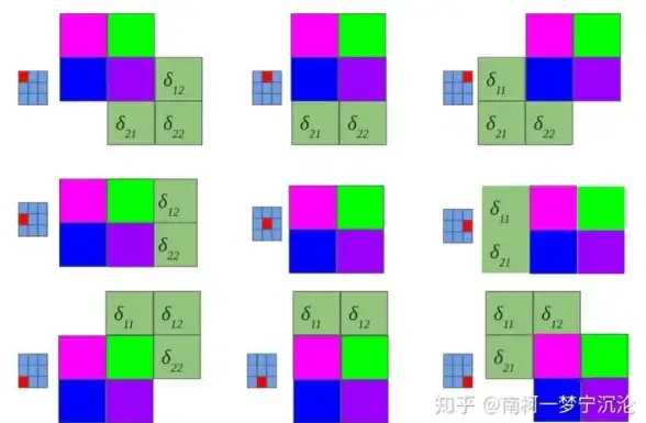 探索 深度解析｜WordPress论坛推荐算法应用指南】内容优化秘籍大公开