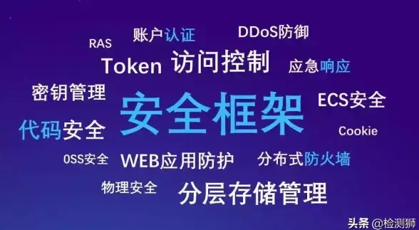 云计算|数据安全 令人喜忧参半的云共享现状