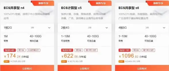 续费新福利亮点揭秘！阿里云服务器优惠指南┃云服务续费攻略