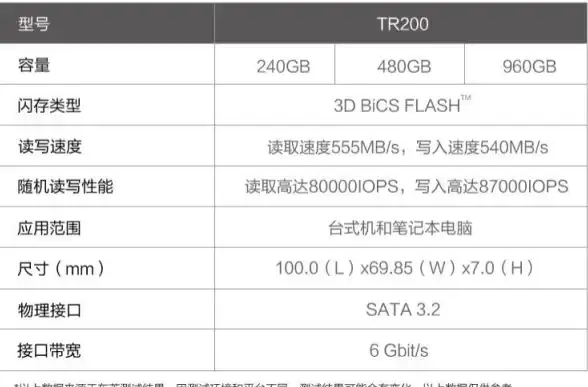 硬盘选型 服务器存储升级方案：实现高效与稳定的硬盘选择指南