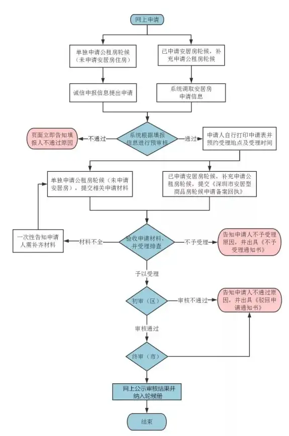 【教育服务聚焦】揭秘｜学信网备案表支付后回执获取方法—超实用流程详解
