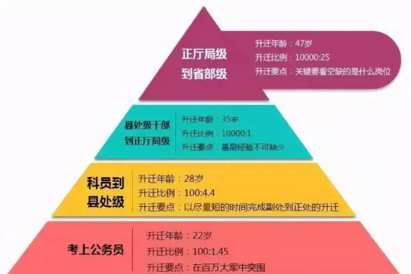 数据库设计 数据库开发 数据库建表的范围，数据库 建表 范围