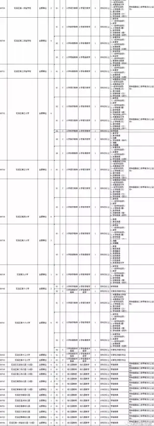 数据库设计 数据库开发 数据库建表的范围，数据库 建表 范围