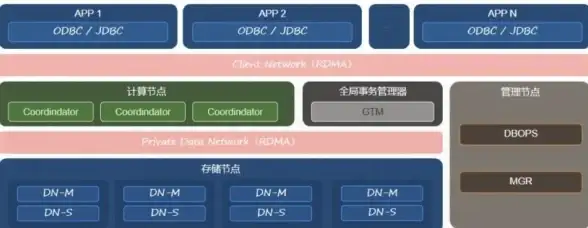 数据安全|事务一致性|数据库备份缺失事务日志，数据恢复面临风险