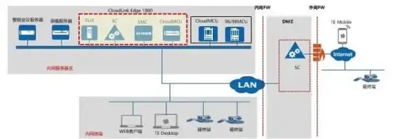 关联提示｜高清录播故障速查指南 音视频运维】高效解决服务器异常，保障流畅体验