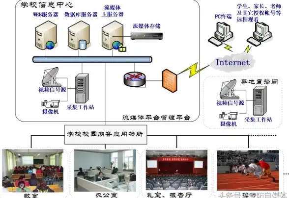 关联提示｜高清录播故障速查指南 音视频运维】高效解决服务器异常，保障流畅体验