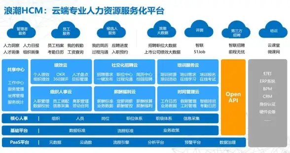 云计算 多租户 了解多租户架构为何成为推动云采用的关键