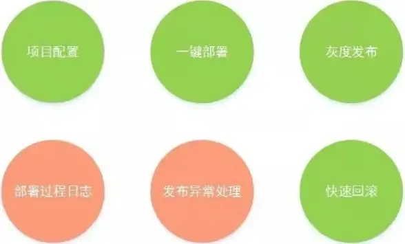 高效部署秘籍｜服务器集群自动化脚本推荐】云计算运维必读