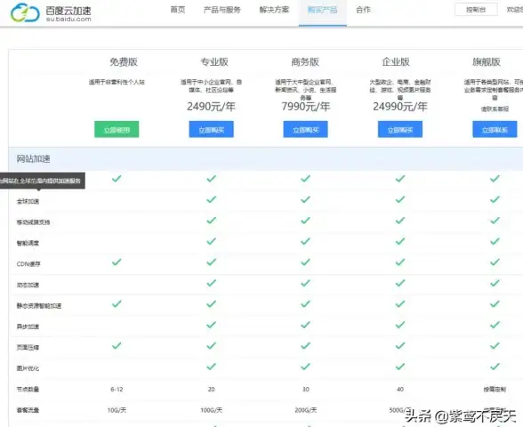 必读丨个人站长狂推—免备案CDN稳定空间使用警示【站长精选】