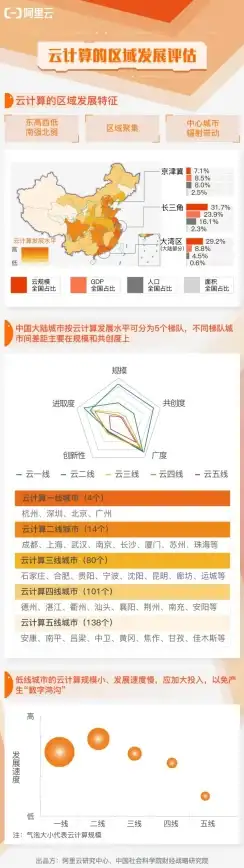 云服务 数字化转型 人工智能如何影响云计算未来发展趋势