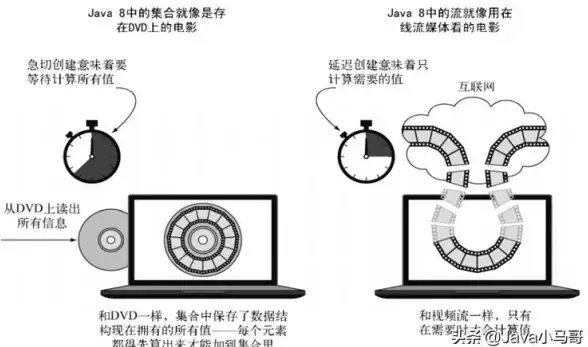 数据管理|信息整理 数据降序排序，高效整理信息，数据库按降序排列