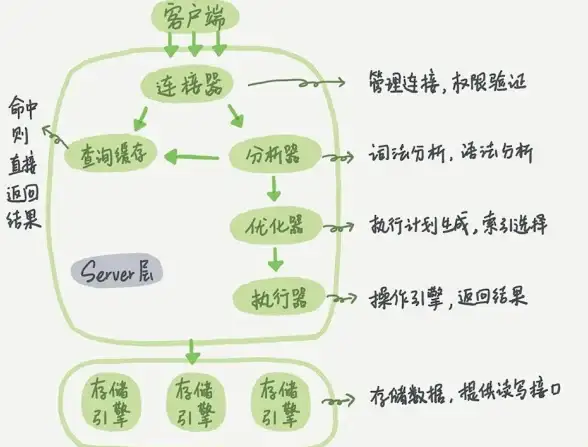 SQLServer触发器 跨库操作：实现SQLServer跨多个数据库的触发器编写方法