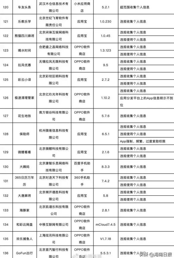 应用管理 掌握华为应用商店，全面提升应用程序下载与高效管理