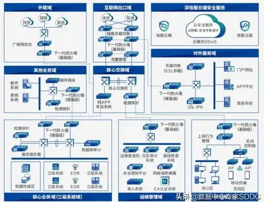 数据防护前沿｜实用安装宝典★信息合规守护】深度解读17款软件最新版下载全流程