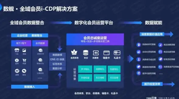 分布式ID 唯一标识 分布式全局唯一ID方案为什么有这么多选择？