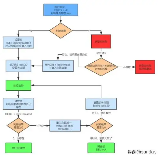 分布式ID 唯一标识 分布式全局唯一ID方案为什么有这么多选择？