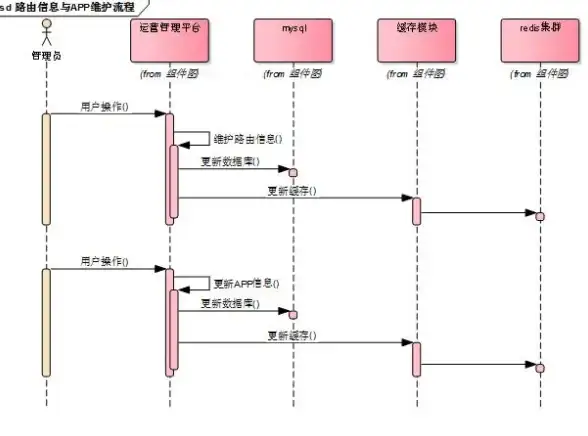 Redis源码 网络通信 深入解析Redis网络模块实现，研究redis源码中的网络架构与数据交互机制