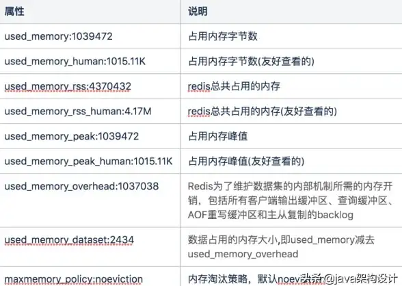 内存优化|高效缓存 Redis缓存占用内存的优势与风险，redis缓存占内存
