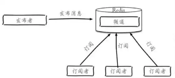 Redis消息队列 订阅机制 Redis订阅失效的核心原理解析，深入探讨redis 订阅失效原因